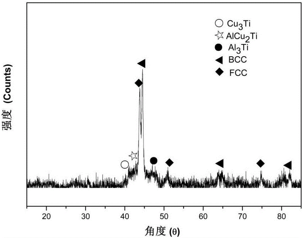 Aluminum-based amorphous/high-entropy alloy composite and preparation method thereof