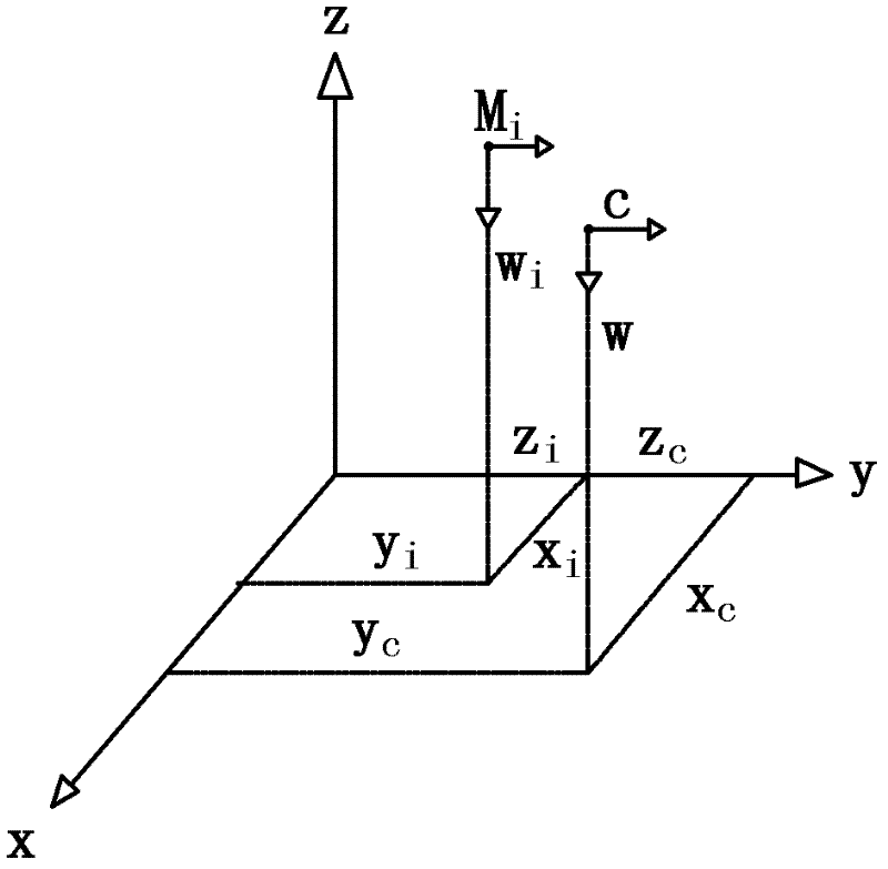 Real-time monitoring method of railway freight car overload and unbalanced load