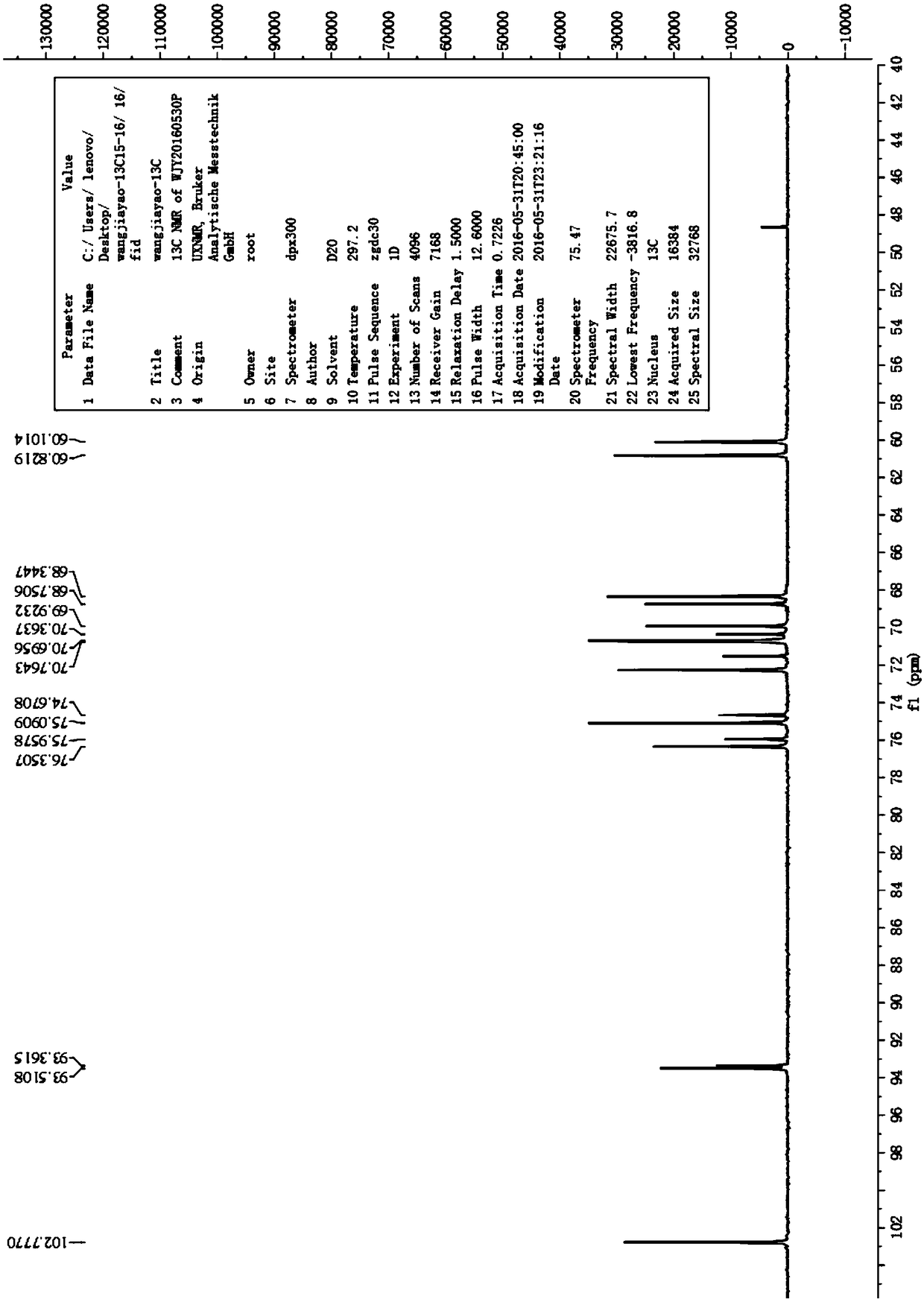 Batch synthesis method of epilactose