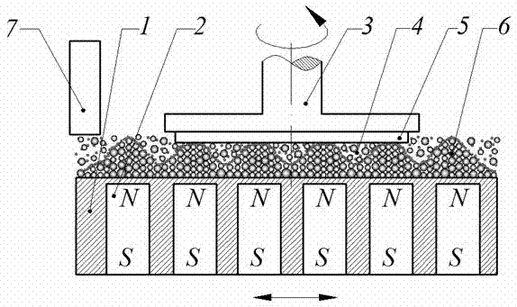Combined machining method for chemistry cluster magneto-rheological of monocrystal silicon carbide wafer