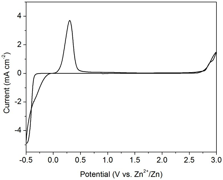 A kind of flame retardant organic electrolytic solution and rechargeable zinc battery for rechargeable zinc battery