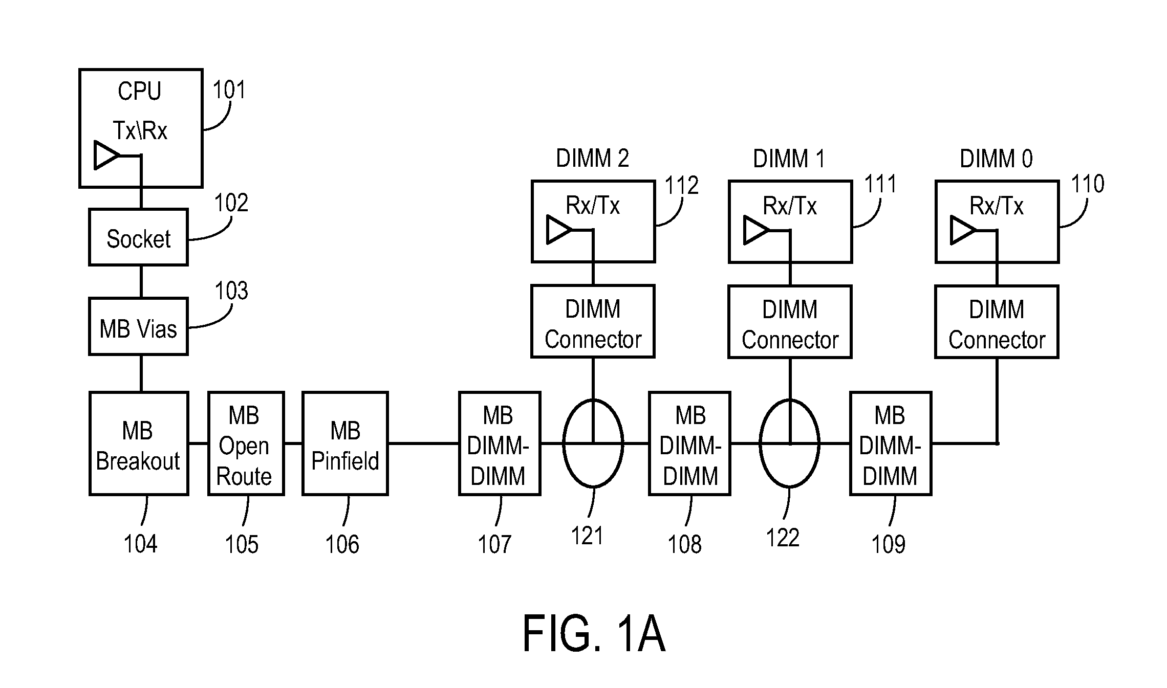 Signal integrity in mutli-junction topologies