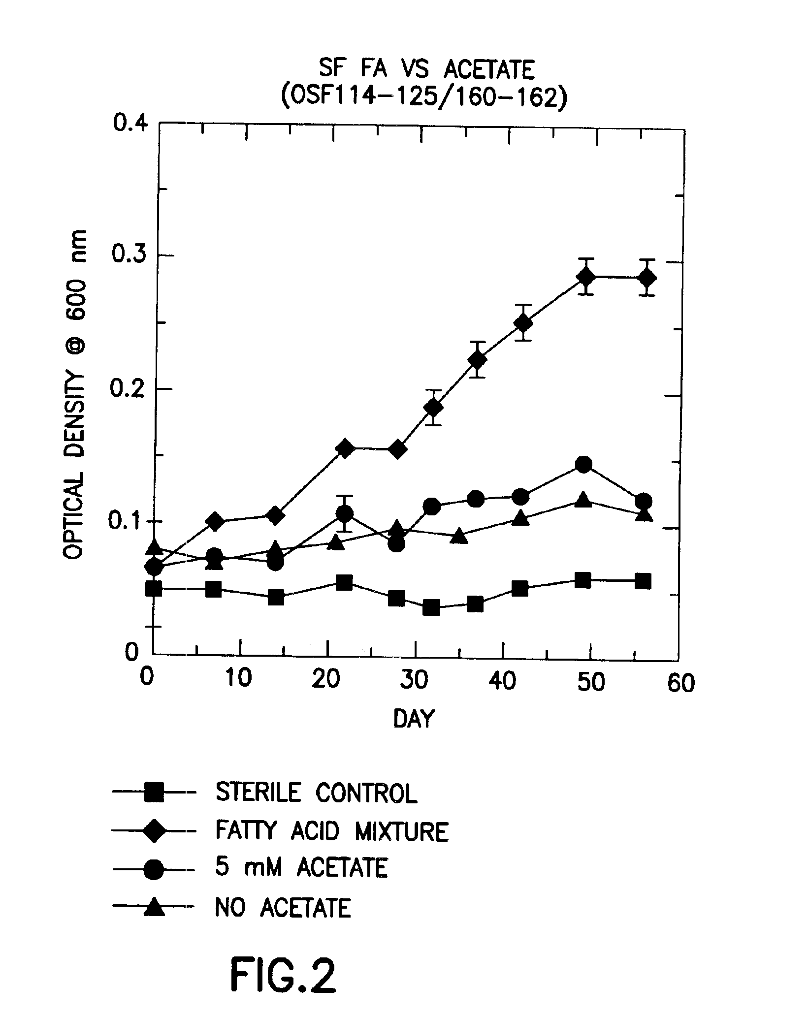 Compositions and methods for microbial dechlorination of polychlorinated biphenyl compounds