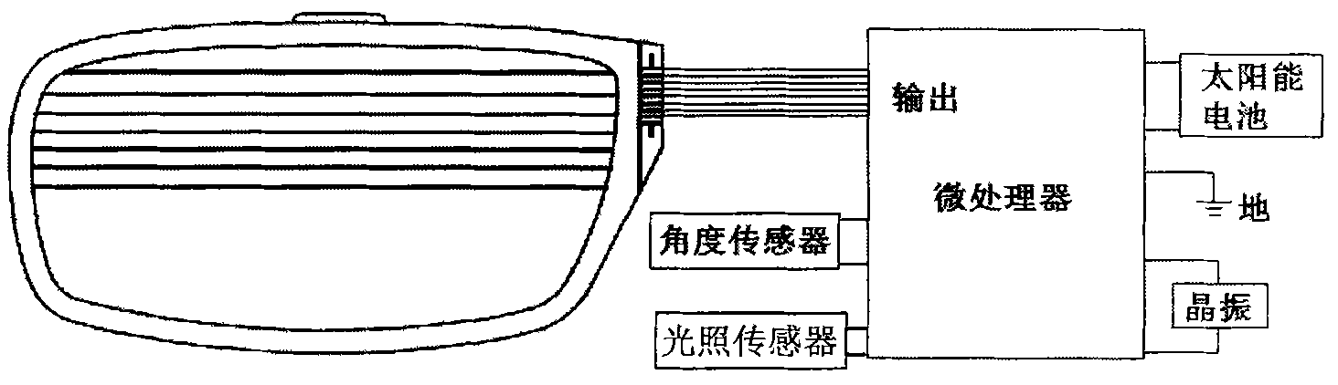 Gradient divisional colour change control method for liquid crystal sunglasses and control device thereof