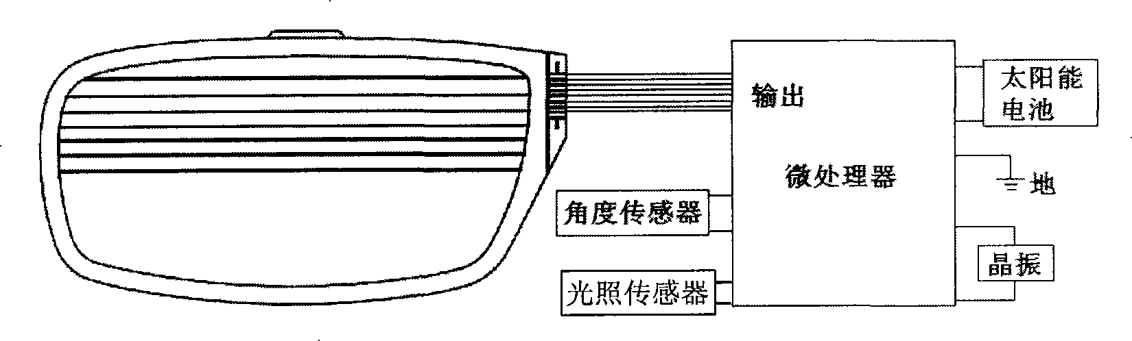 Gradient divisional colour change control method for liquid crystal sunglasses and control device thereof