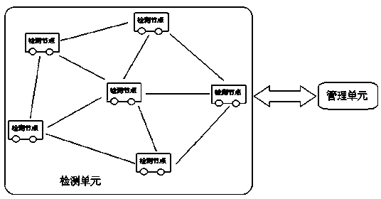 Passenger car overloading management system based on ZigBee