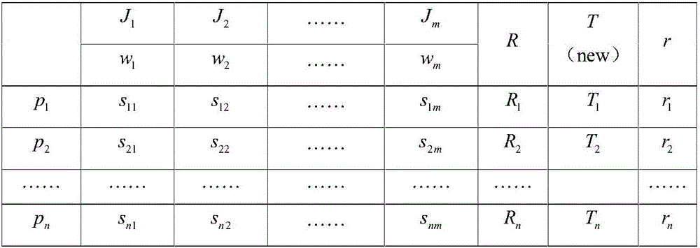 High-fidelity fair ranking method applied to subjective scoring environment