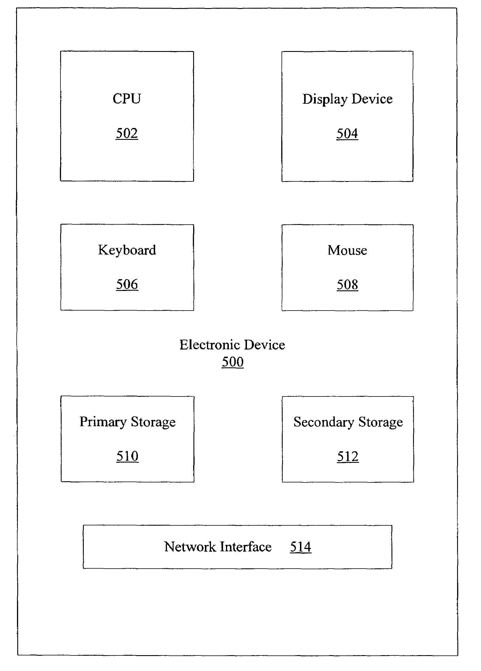 Access control for federated identities