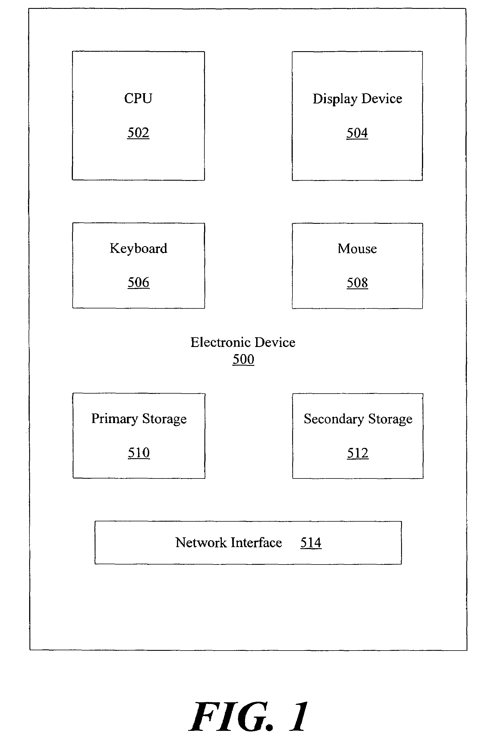 Access control for federated identities