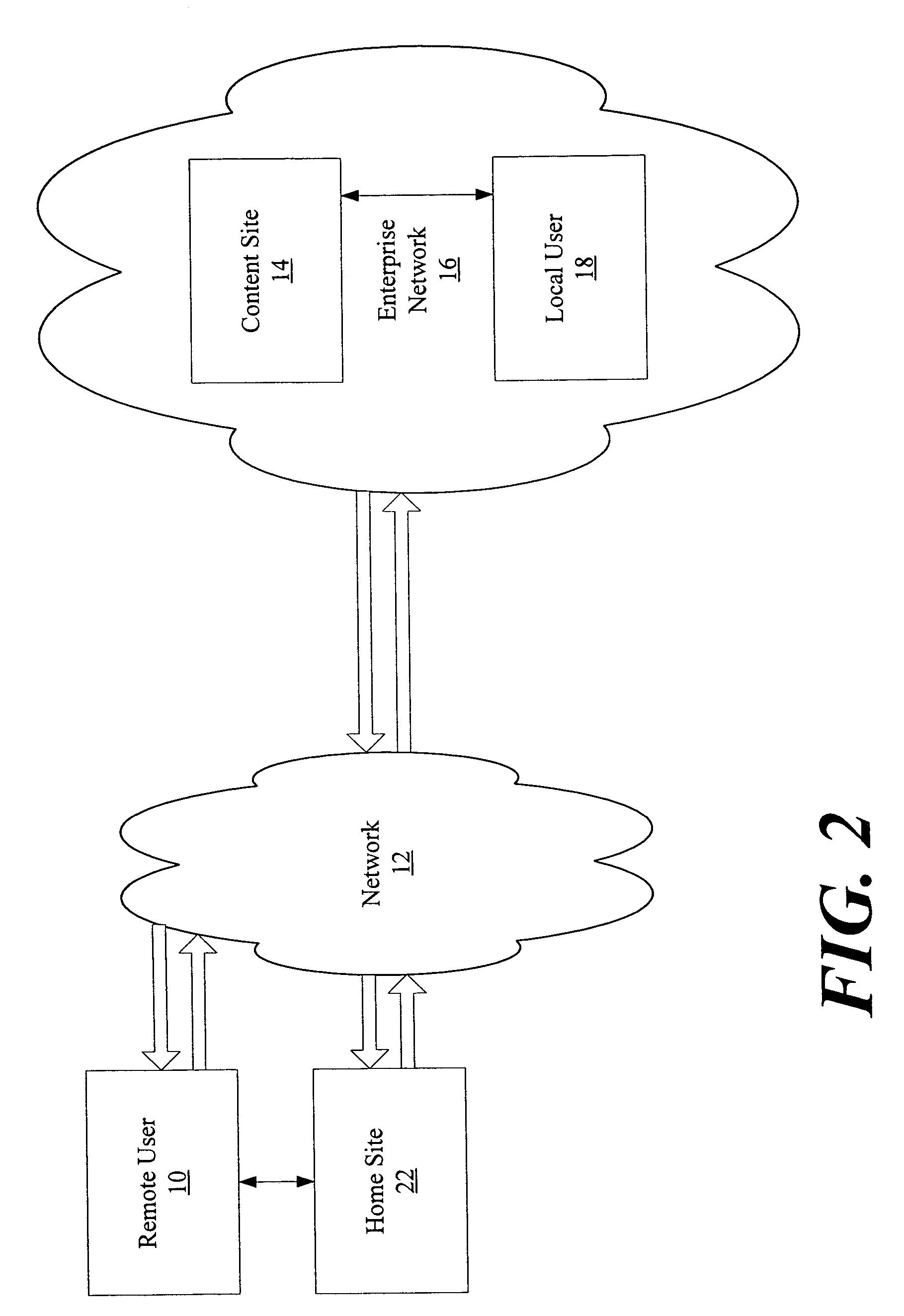 Access control for federated identities