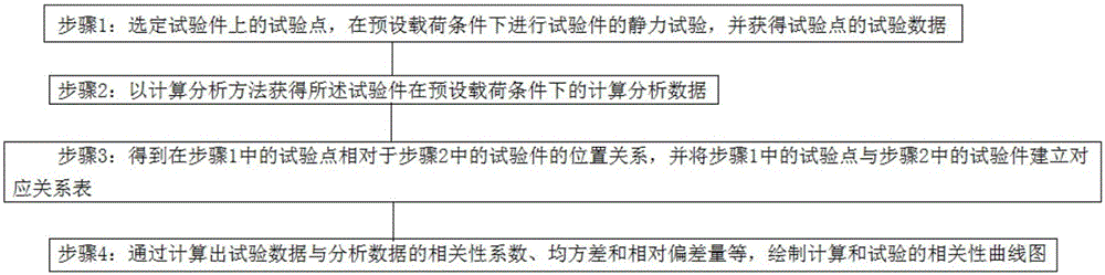 Method for calculating consistency of test data and analytical data of test piece