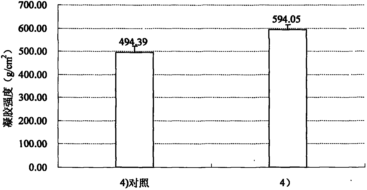 Method capable of improving gel strength of curdlan