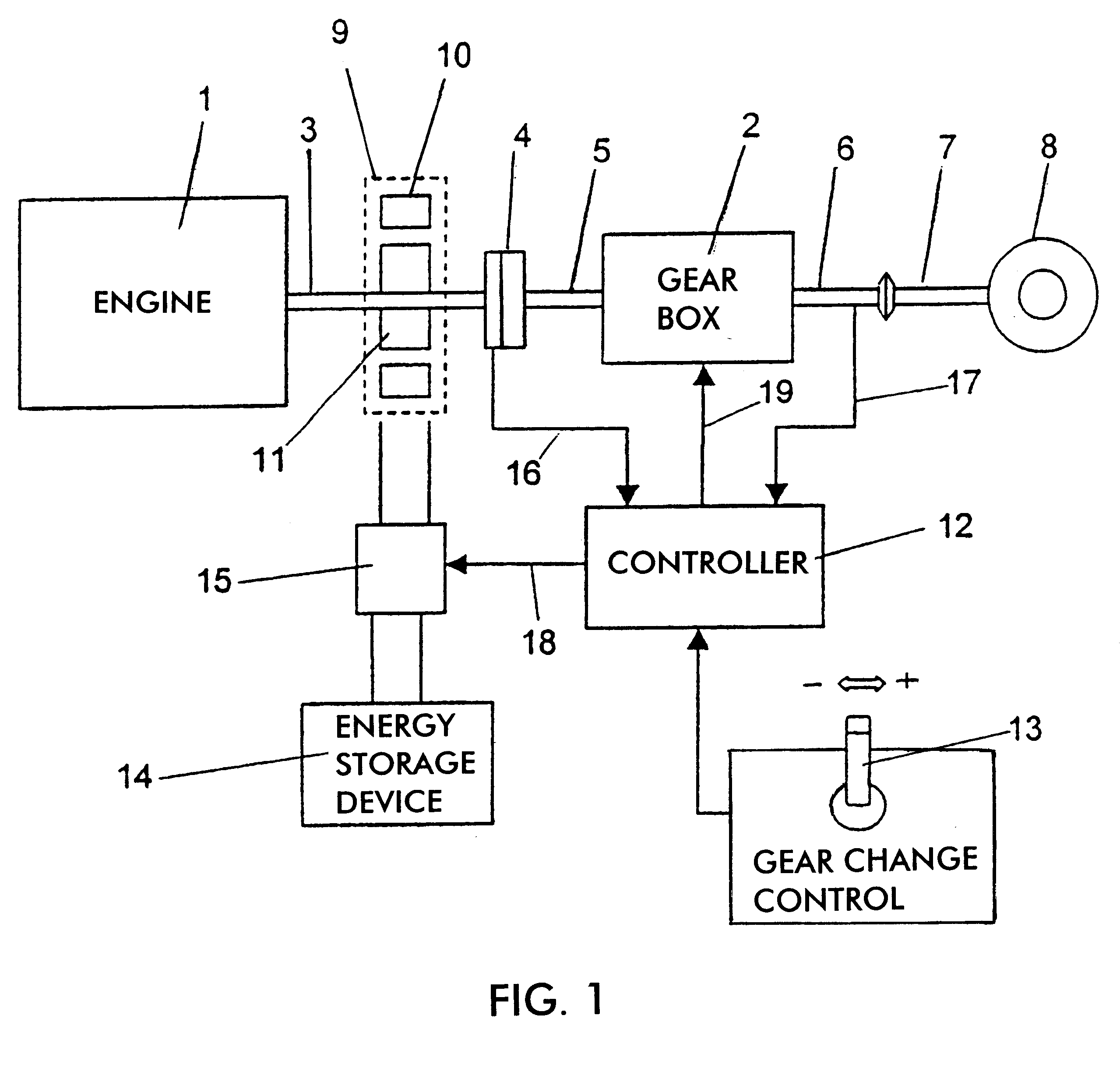 Arrangement and method for a driving unit in a vehicle