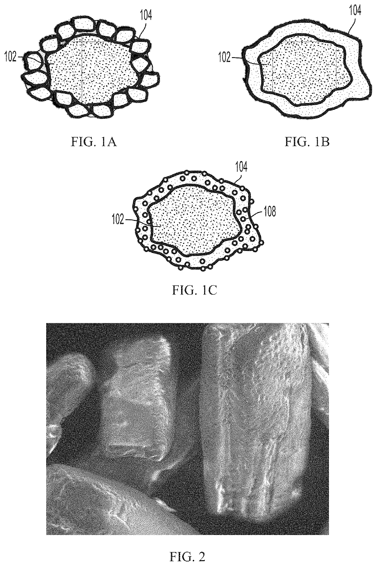 Pharmaceutical compositions comprising coated api