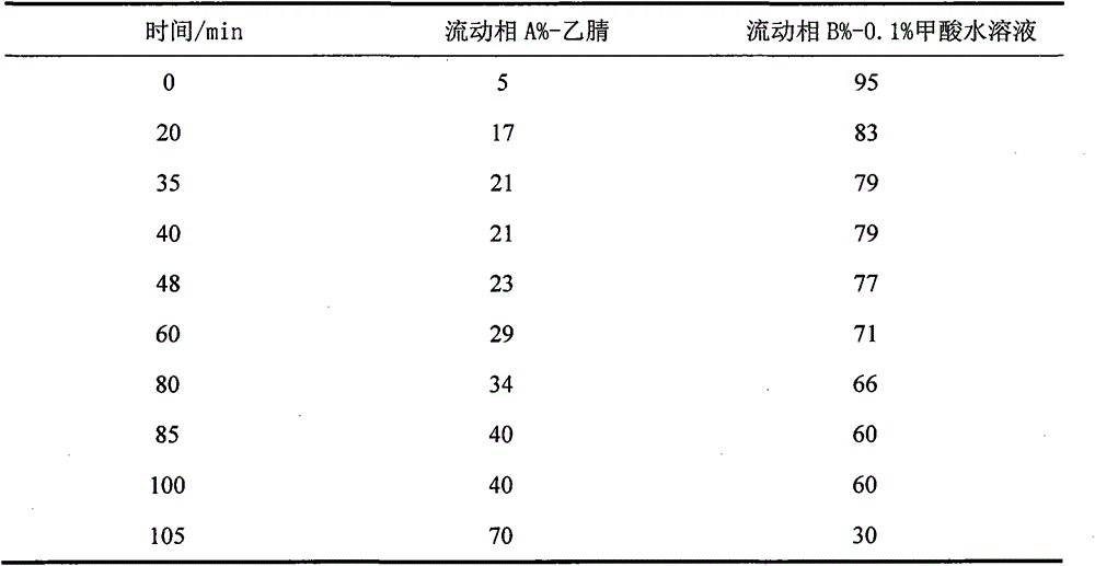 Pharmaceutical composition with myocardial ischemia resisting effect and preparation method and application thereof