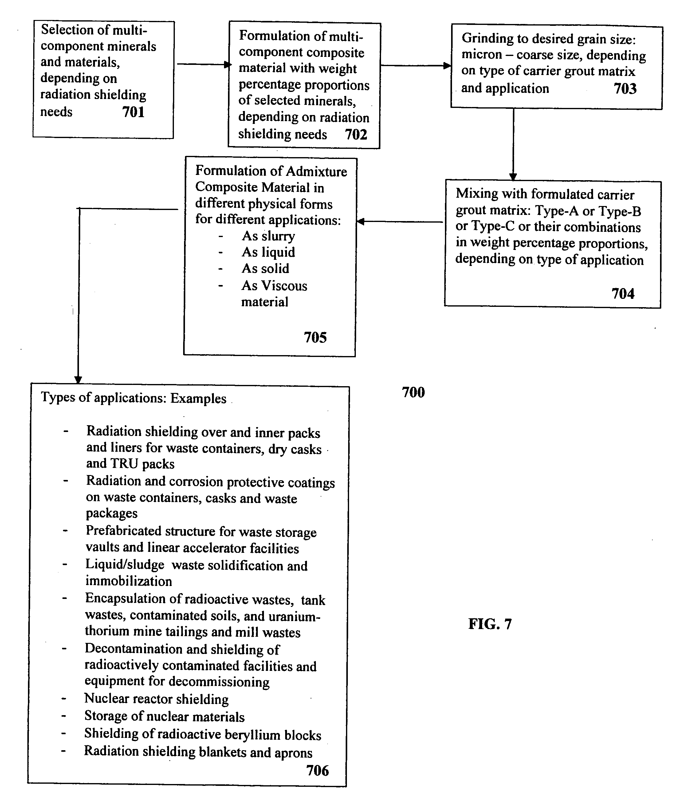 Composite materials and techniques for neutron and gamma radiation shielding