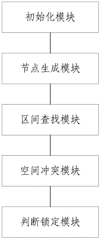 Double-controller-based read-write locking method and device