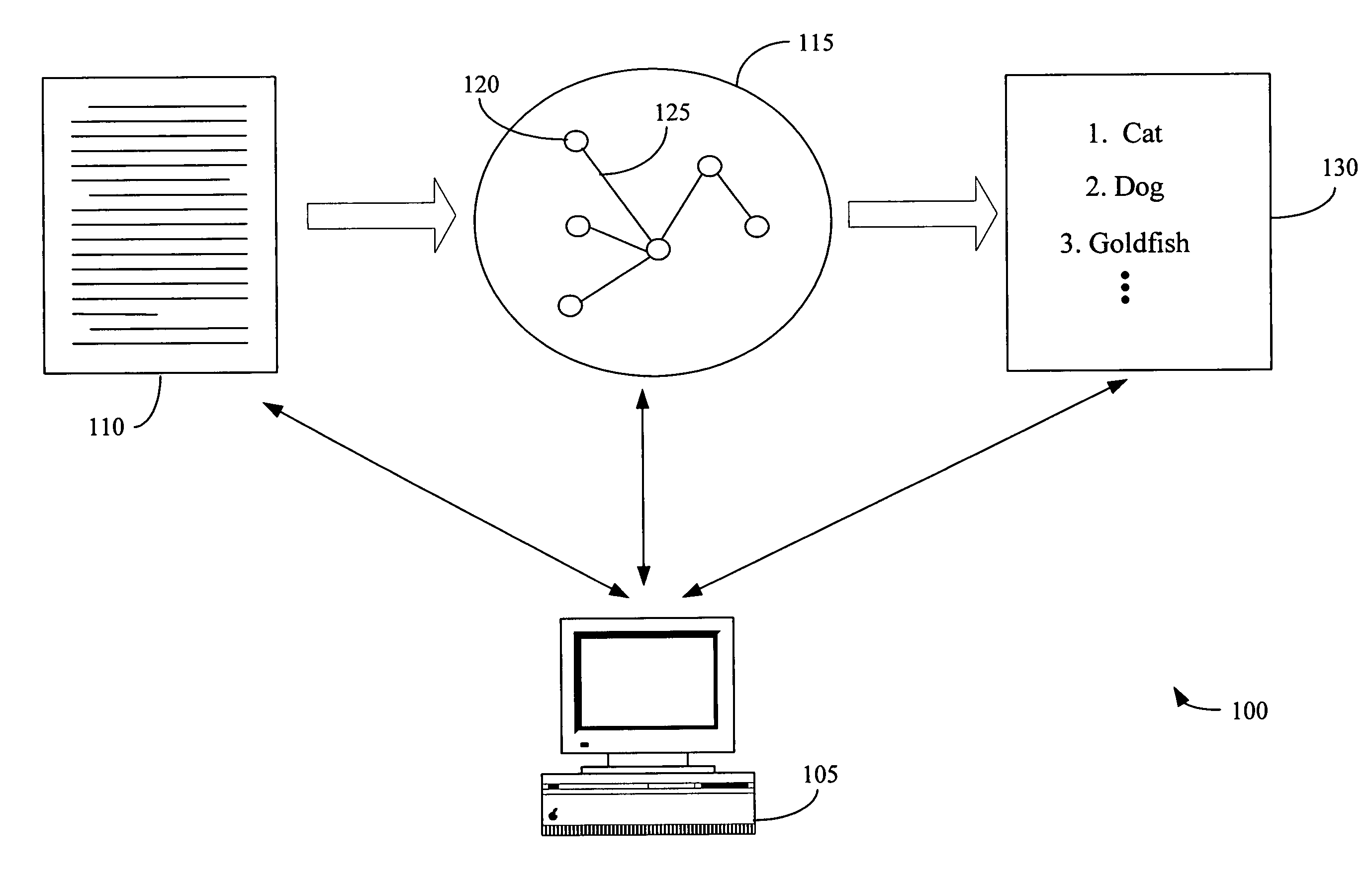 Graph-based ranking algorithms for text processing