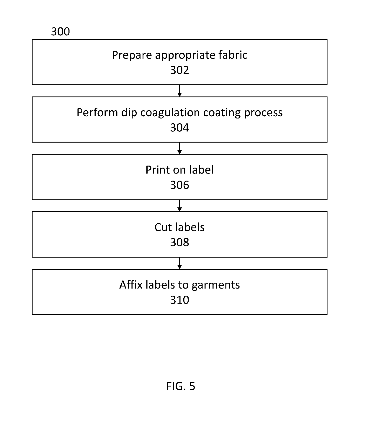 Low breaking load care label