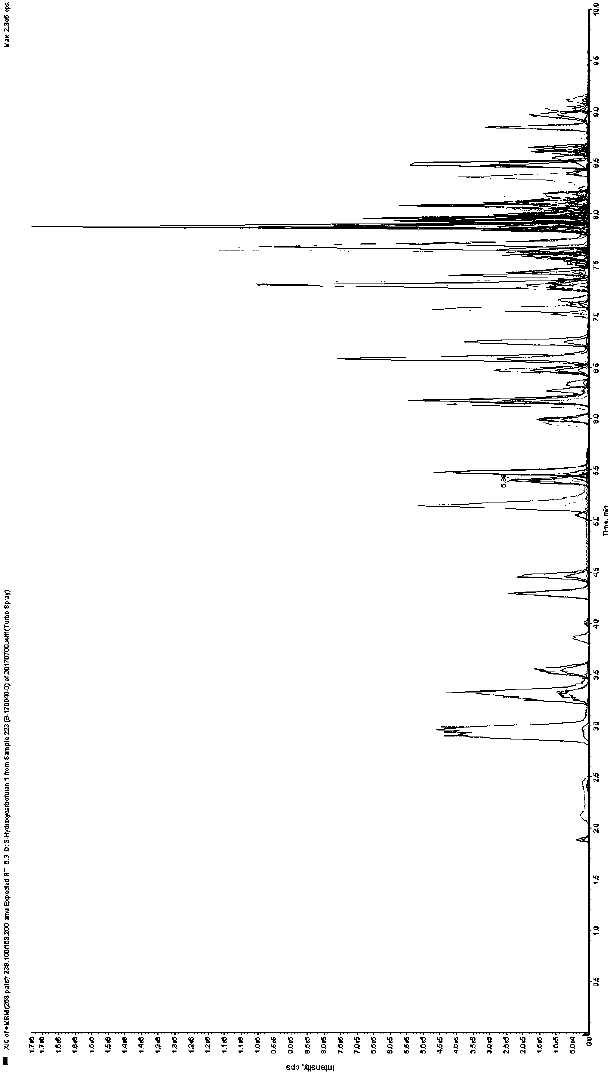 Analysis method for simultaneous determination method of 124 pesticide residues in tea leaves