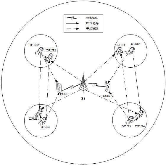 5G communication system resource allocation method based on improved grey wolf optimization algorithm