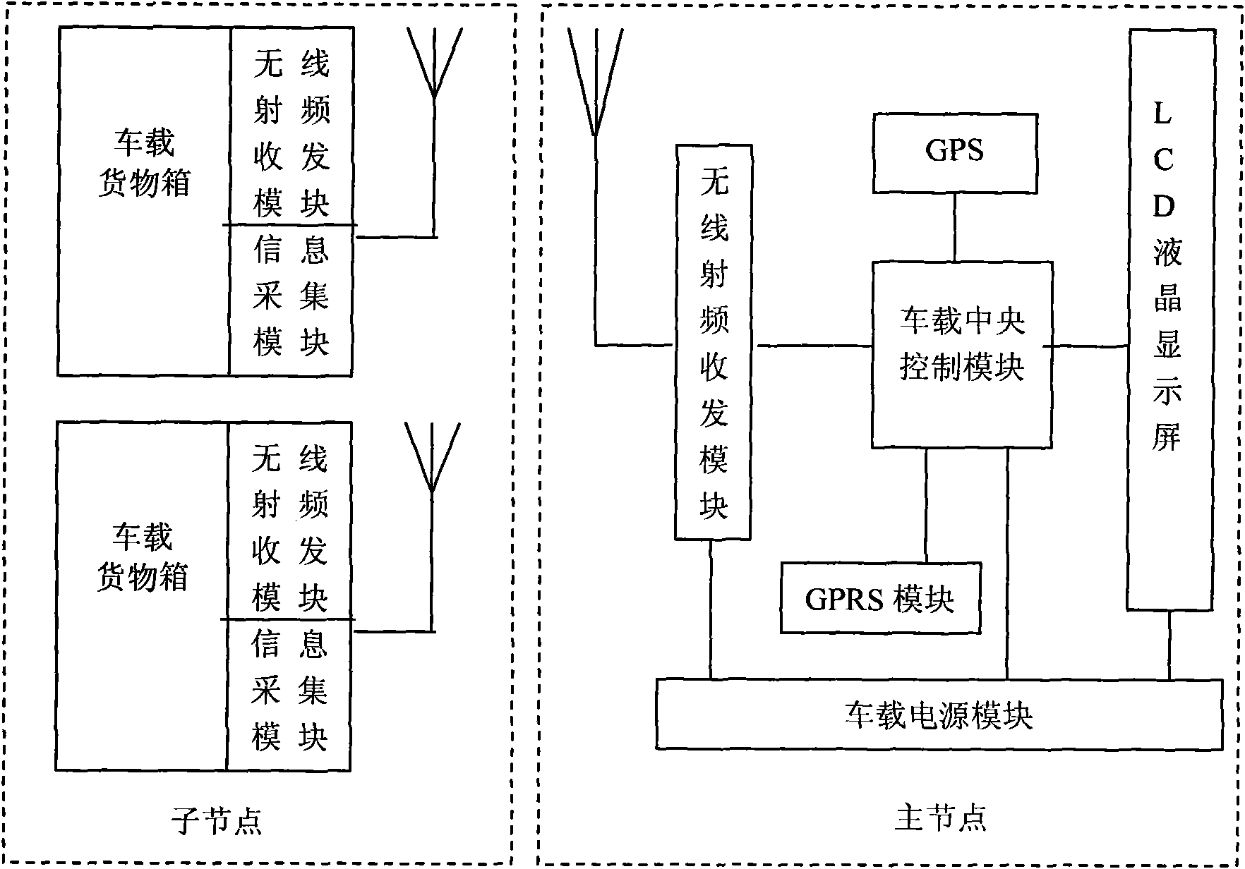 Monitoring method based on vehicular dynamic logistics information