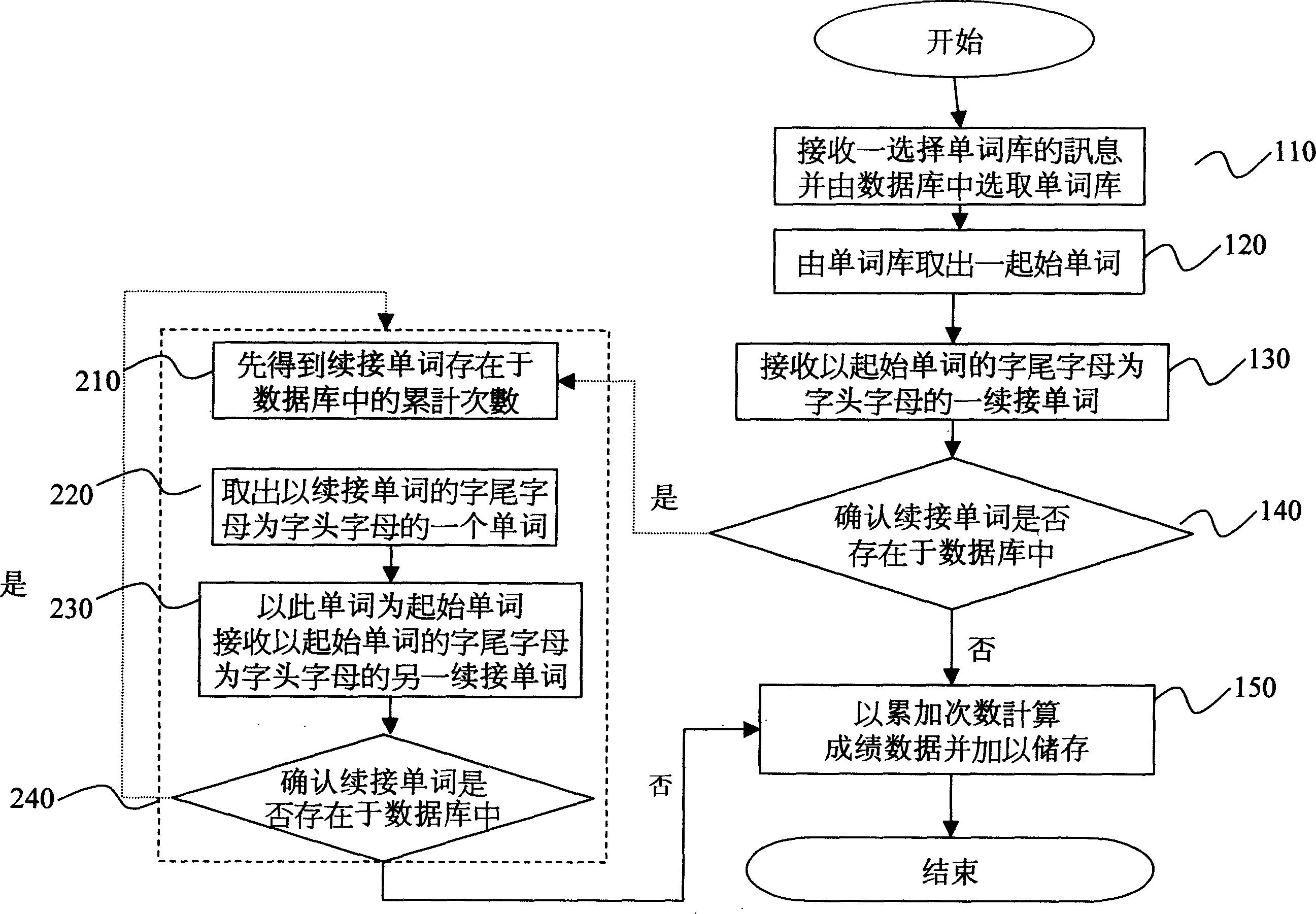 Interacting English word auxiliary memory system and operation method