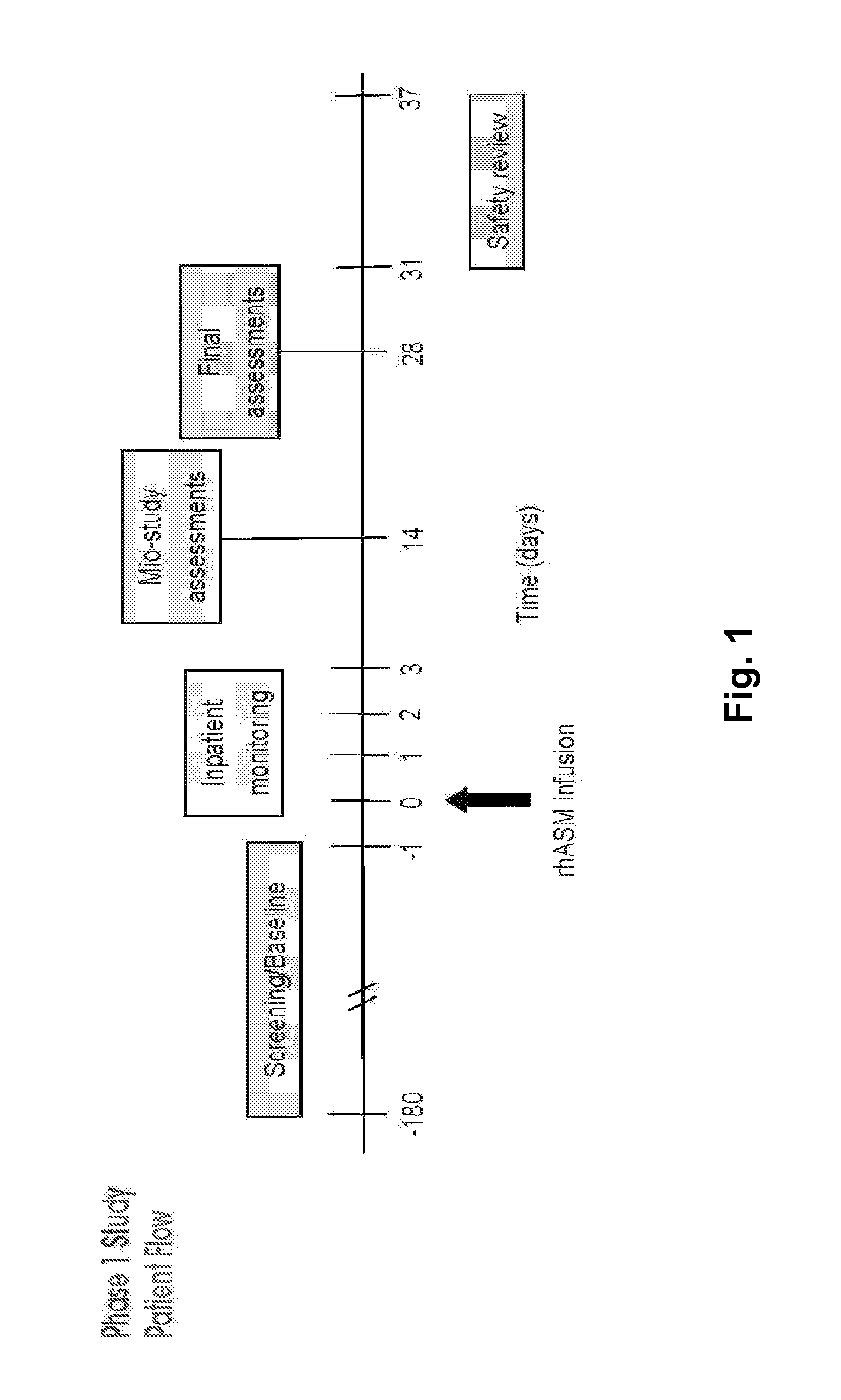 Dose escalation enzyme replacement therapy for treating acid sphingomyelinase deficiency