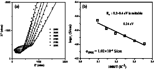 Preparation and surface treatment method of garnet-type solid electrolyte material of solid lithium battery and application