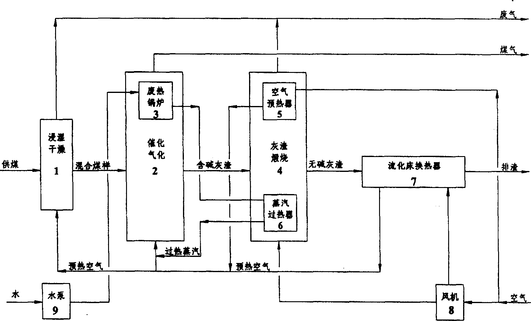 Low activity dust coal catalytic gasifying method