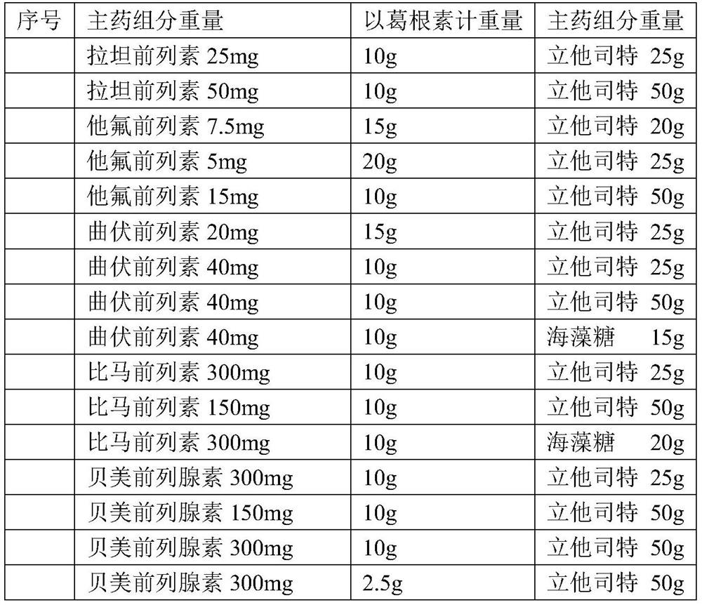 Local-medicine-applying medicine composition including puerarin, brinzolamide and the like