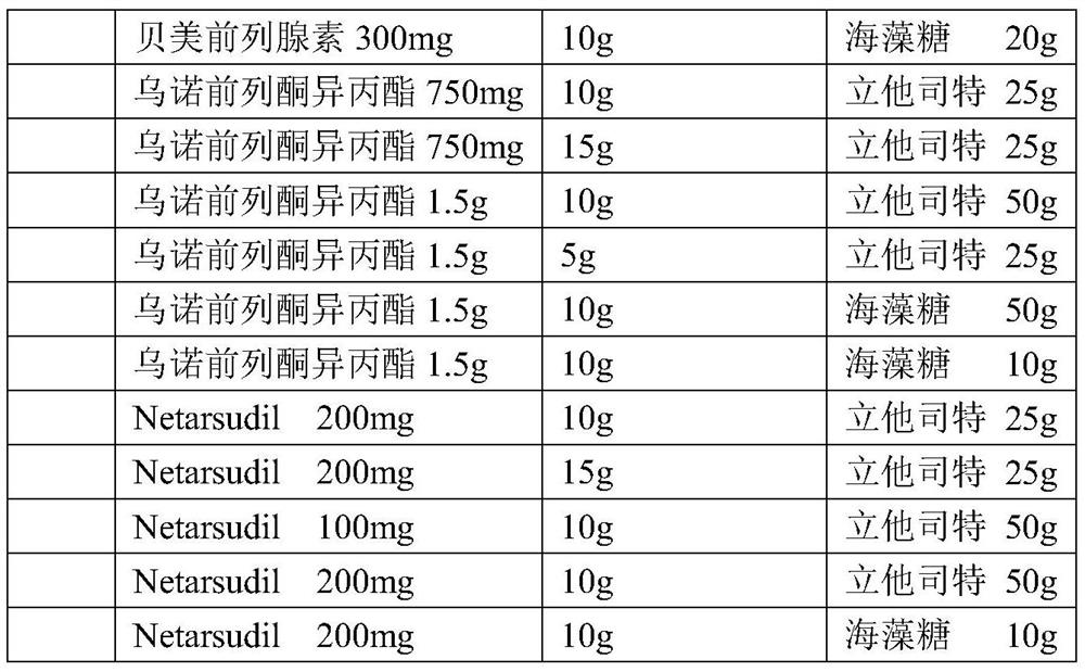 Local-medicine-applying medicine composition including puerarin, brinzolamide and the like