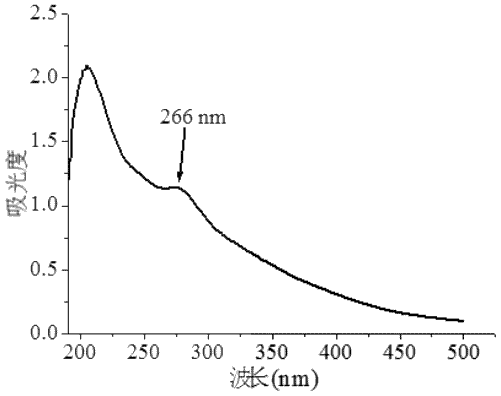 A kind of raspberry leaf crude polysaccharide and its preparation method and application