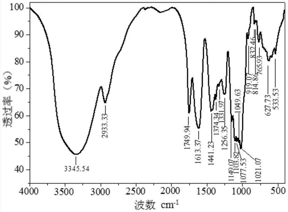 A kind of raspberry leaf crude polysaccharide and its preparation method and application