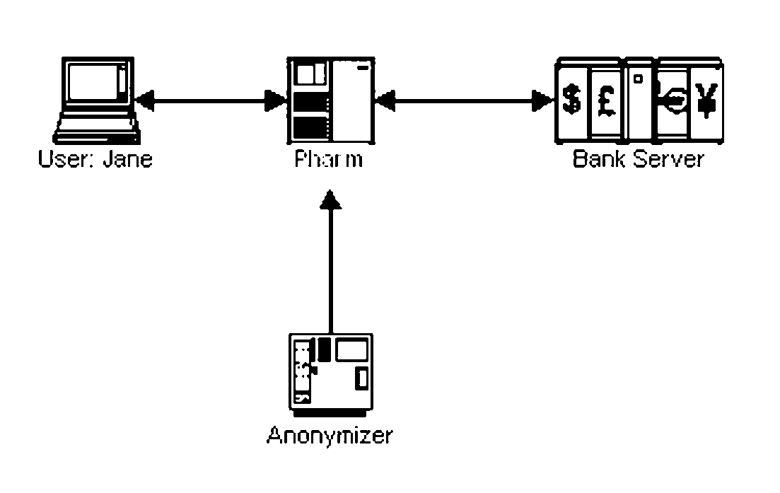 System and Method of Mobile Anti-Pharming and Improving Two Factor Usage