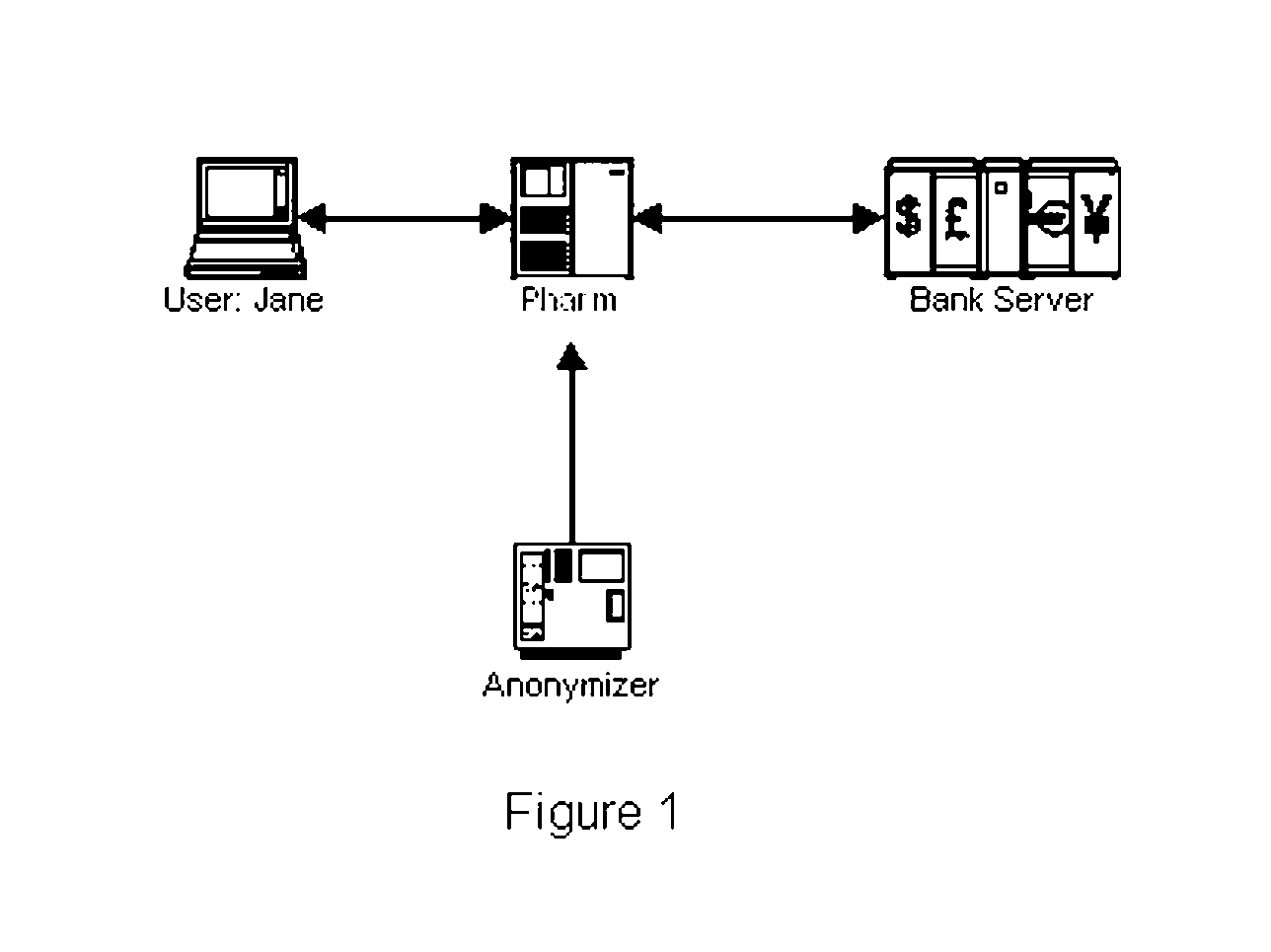 System and Method of Mobile Anti-Pharming and Improving Two Factor Usage