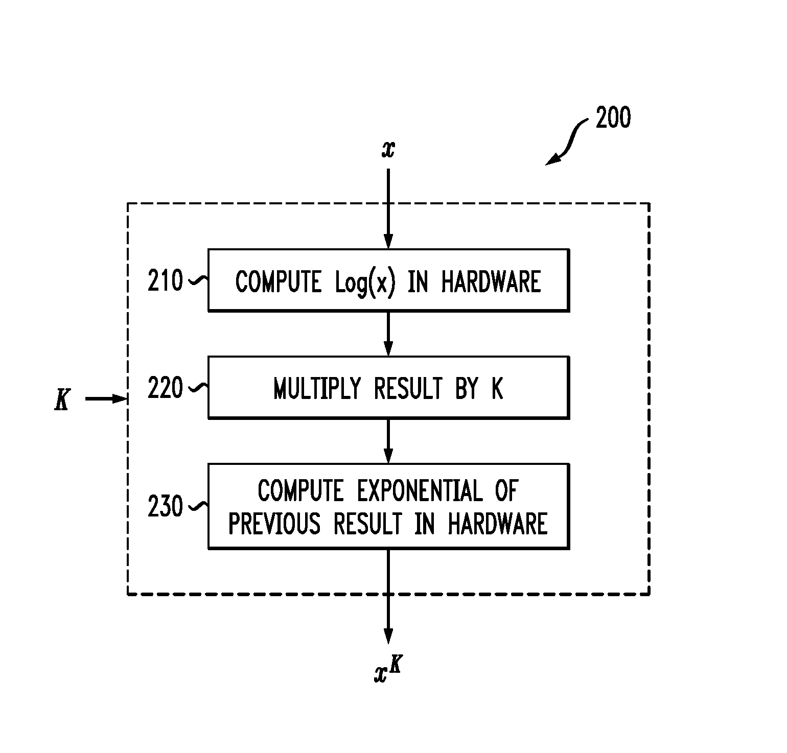 Digital signal processor having instruction set with an x<sup>K </sup>function using reduced look-up table