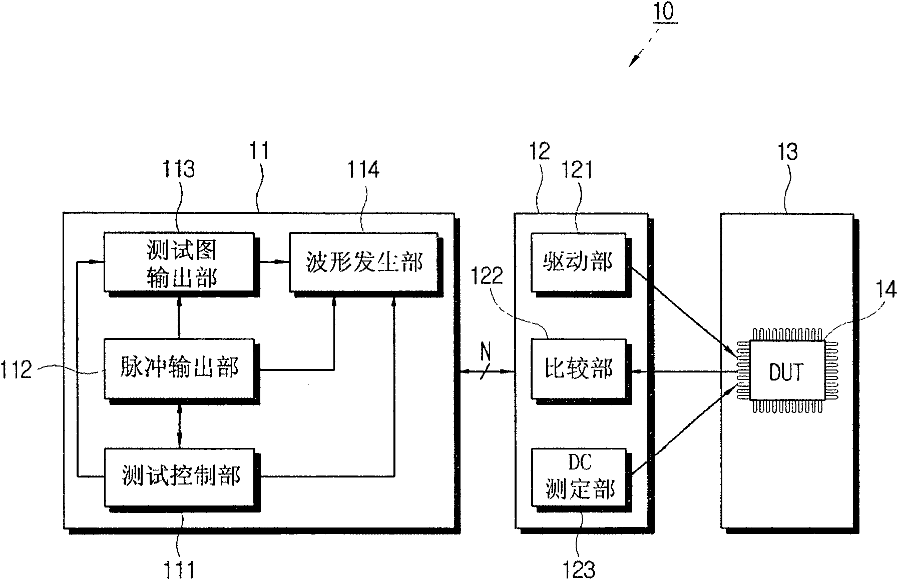 Parts testing device and method and interface apparatus thereof