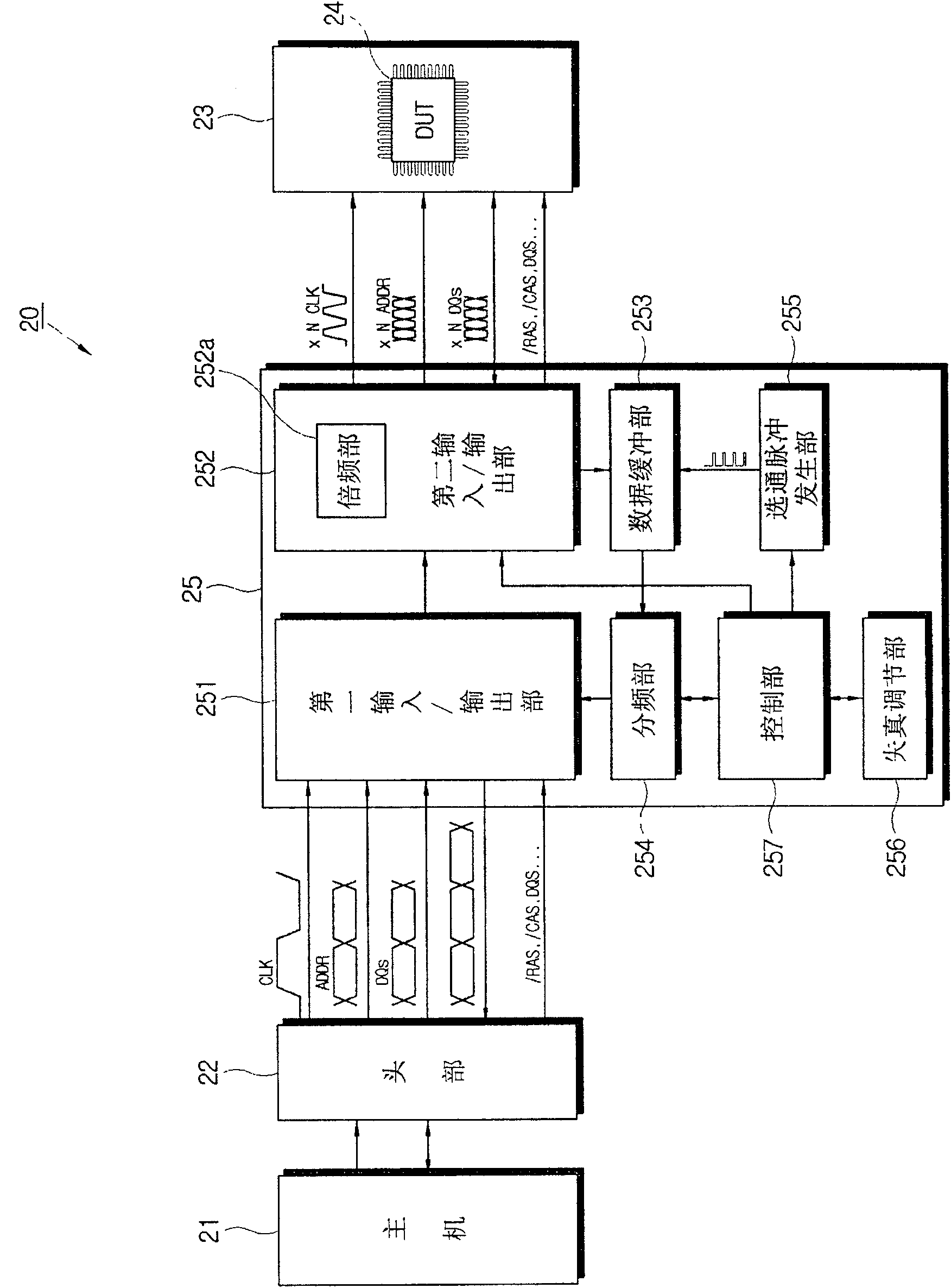 Parts testing device and method and interface apparatus thereof