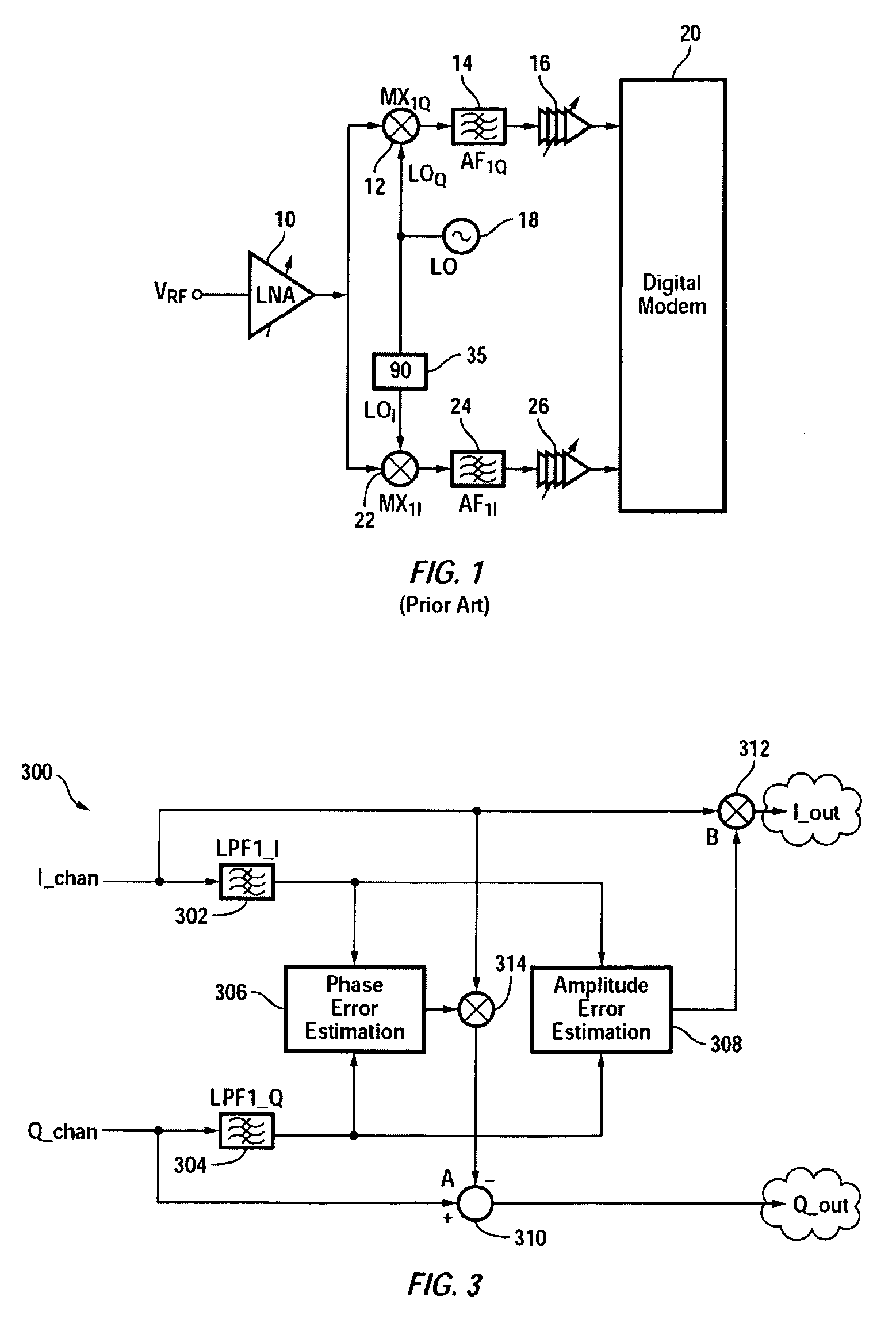 I/Q Calibration Techniques