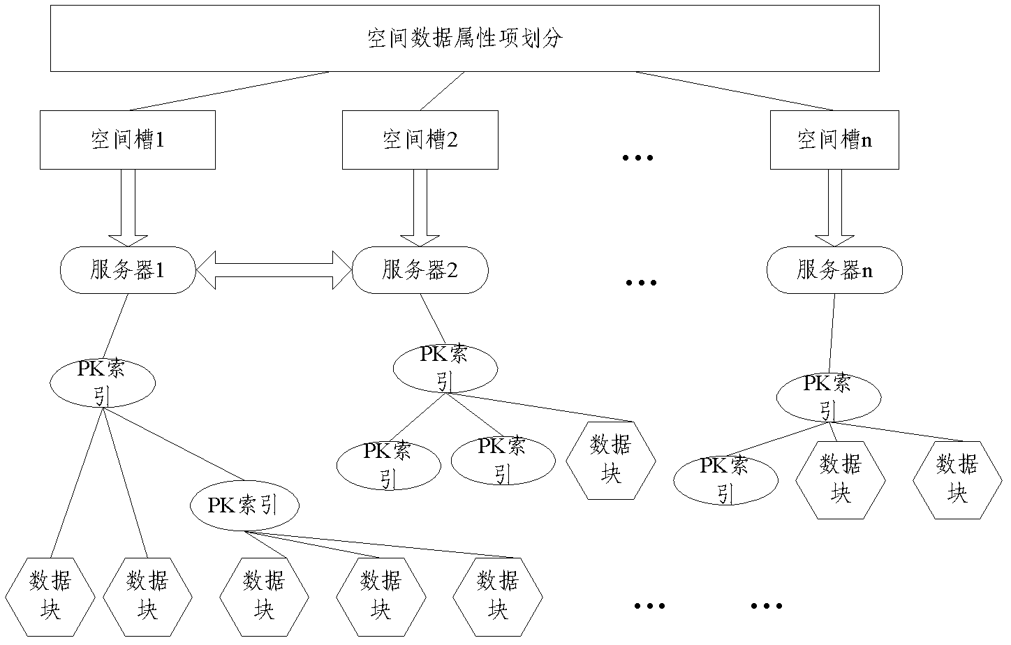 Method for grouping space metadata based on cluster storage