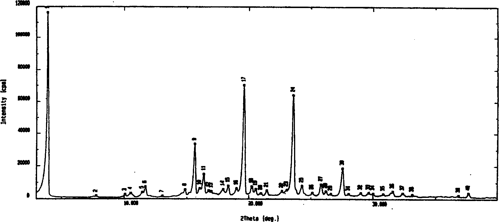 Oxalic adefovir dipivoxil, and crystalline form and preparing method and use thereof