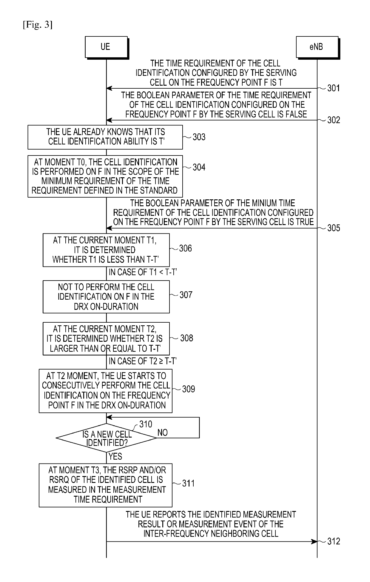 Method and apparatus for measuring inter-frequency neighboring cell and user equipment thereof