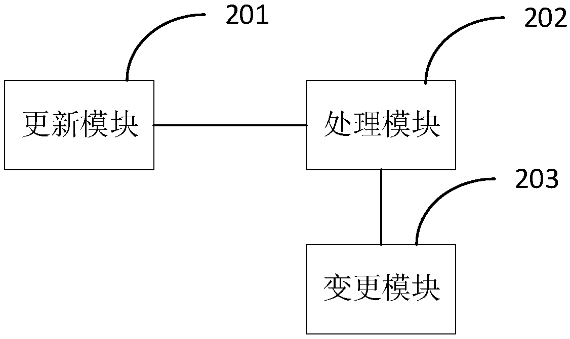 A method and an apparatus for version management