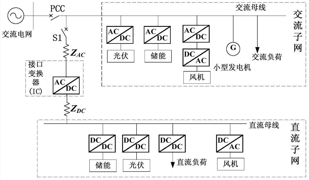 Bidirectional droop control method for IC (Interlinking Converter) in AC-DC (Alternating Current-Direct Current) mixed microgrid