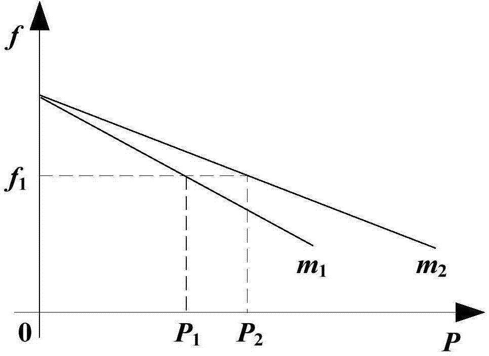 Bidirectional droop control method for IC (Interlinking Converter) in AC-DC (Alternating Current-Direct Current) mixed microgrid