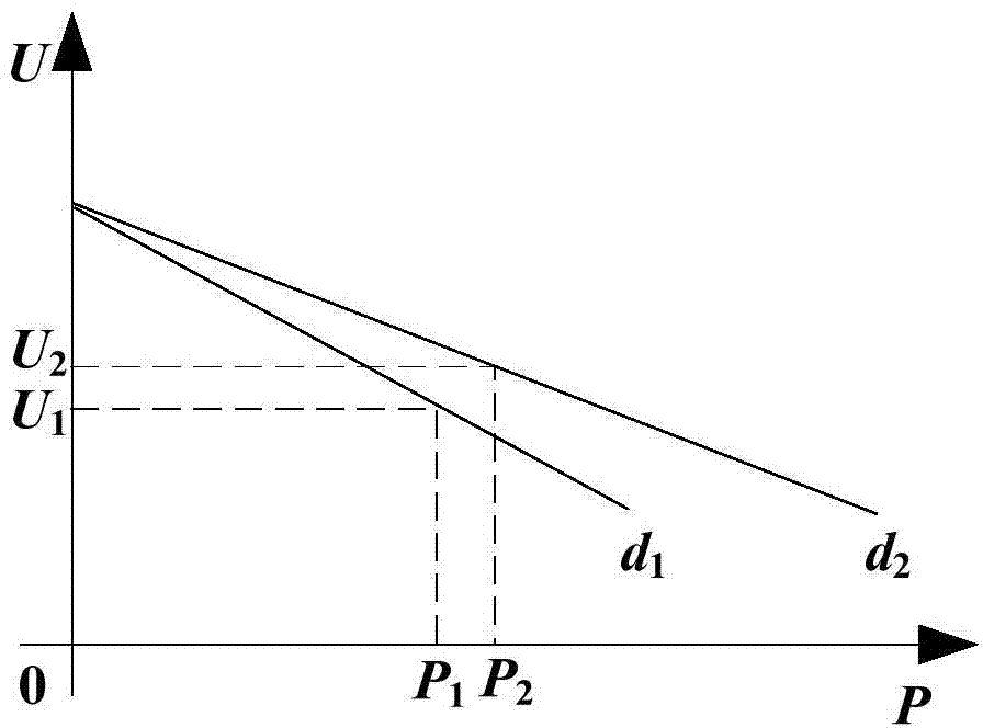 Bidirectional droop control method for IC (Interlinking Converter) in AC-DC (Alternating Current-Direct Current) mixed microgrid