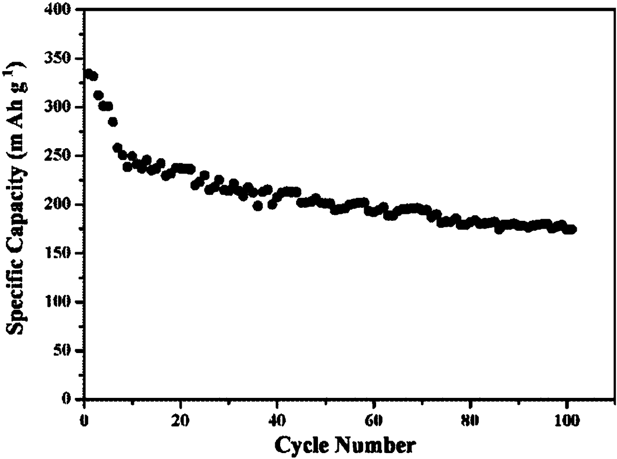 Method for preparing metal lithium battery with ultra-high energy density