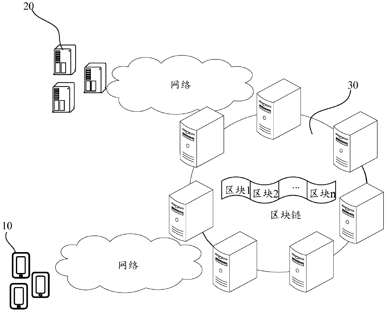 Blockchain-based alliance management method and device, equipment and storage medium