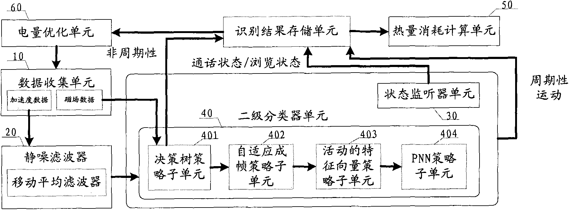 Sensor-based device and sensor-based method for recognizing motion of mobile terminal